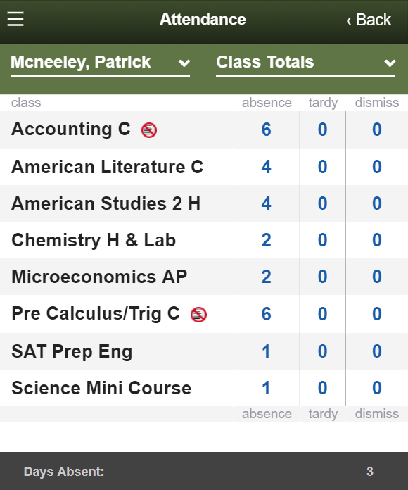 List of attendance totals by class