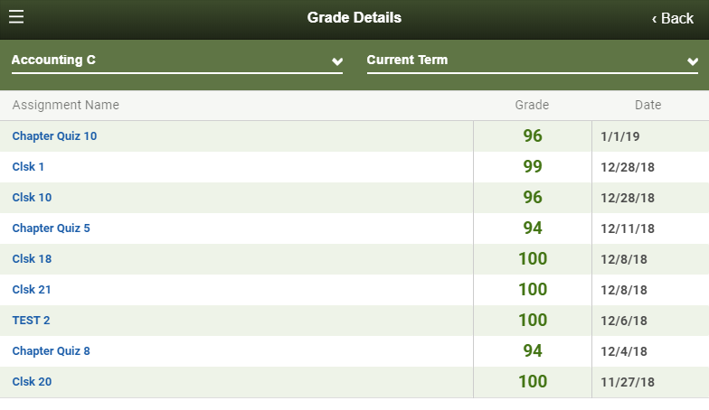 Grade Details screen