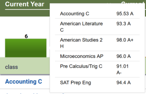 Grades details screenshot