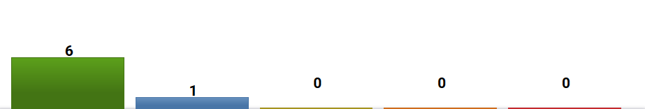 grades bar chart