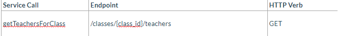 Service call, Endpoint and HTTP Verb for GET teachers for class