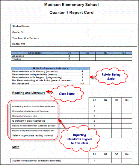 Report Card