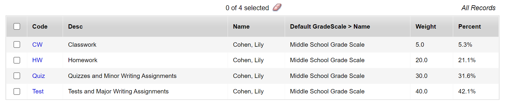 Categories side-tab displaying weights and percents that do not equal 100