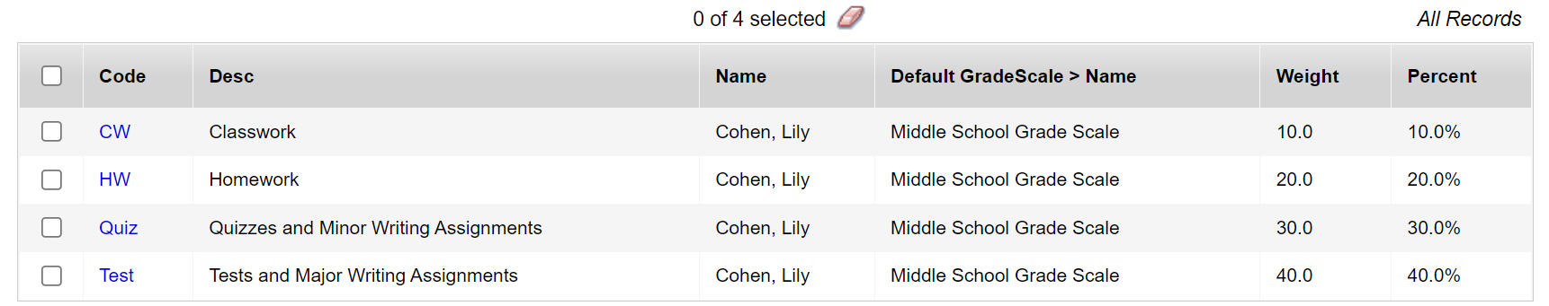 Categories side-tab displaying weights and percents that equal 100